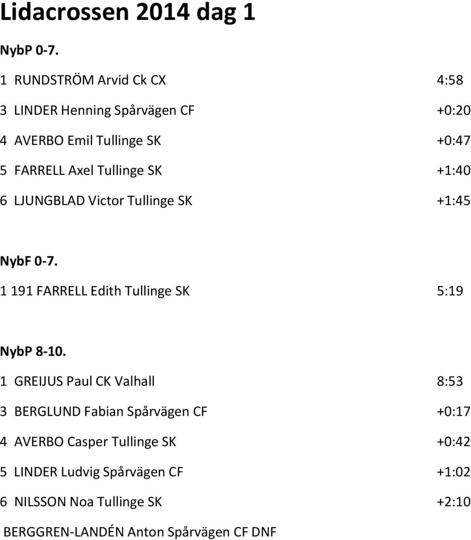 Tullinge SK +1:40 6 LJUNGBLAD Victor Tullinge SK +1:45 NybF 0-7. 1 191 FARRELL Edith Tullinge SK 5:19 NybP 8-10.