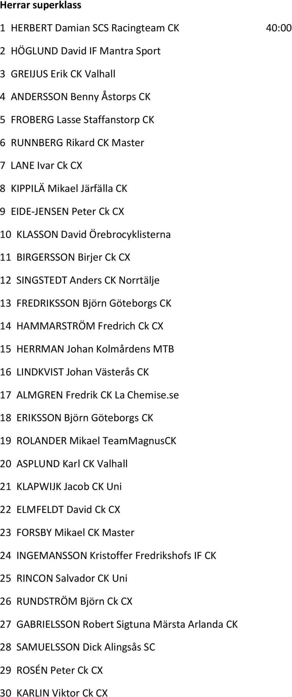 Göteborgs CK 14 HAMMARSTRÖM Fredrich Ck CX 15 HERRMAN Johan Kolmårdens MTB 16 LINDKVIST Johan Västerås CK 17 ALMGREN Fredrik CK La Chemise.