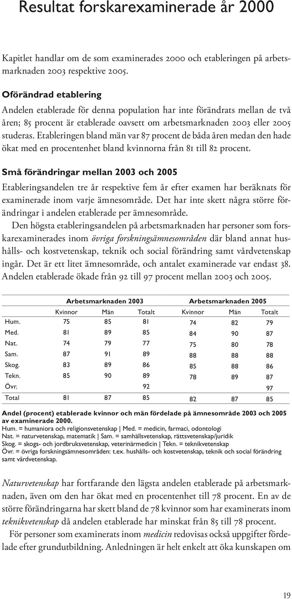 Etableringen bland män var 87 procent de båda åren medan den hade ökat med en procentenhet bland kvinnorna från 81 till 82 procent.