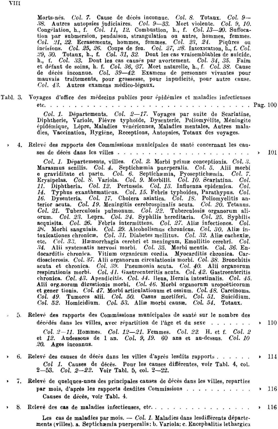 Intoxication, h., f. Col. 29, 30. Totaux, h., f. Col. 31, 32. Dont les cas vraisemblables de suicide, h., f. Col. 33. Dont les cas causés par avortement. Col. 34, 35. Faim et défaut de soins, h. f. Col. 36, 37.