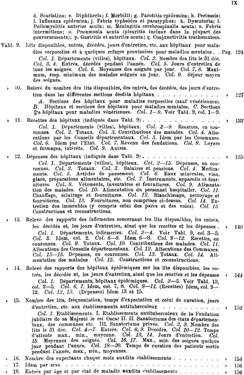 Tabl. 9. Lits disponibles, entrés, décédés, jours d'entretien, etc. aux hôpitaux pour maladies corporelles et à quelques refuges provisoires pour maladies mentales.. Pag. 12