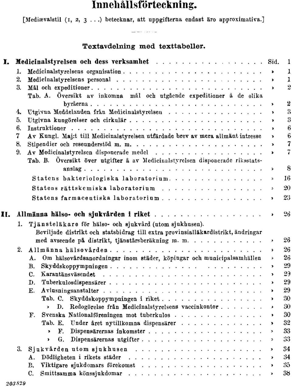 Utgivna Meddelanden från Medicinalstyrelsen Sid. 3 5. Utgivna kungörelser och cirkulär Sid. 3 6. Instruktioner Sid. 6 7. Av Kungl.