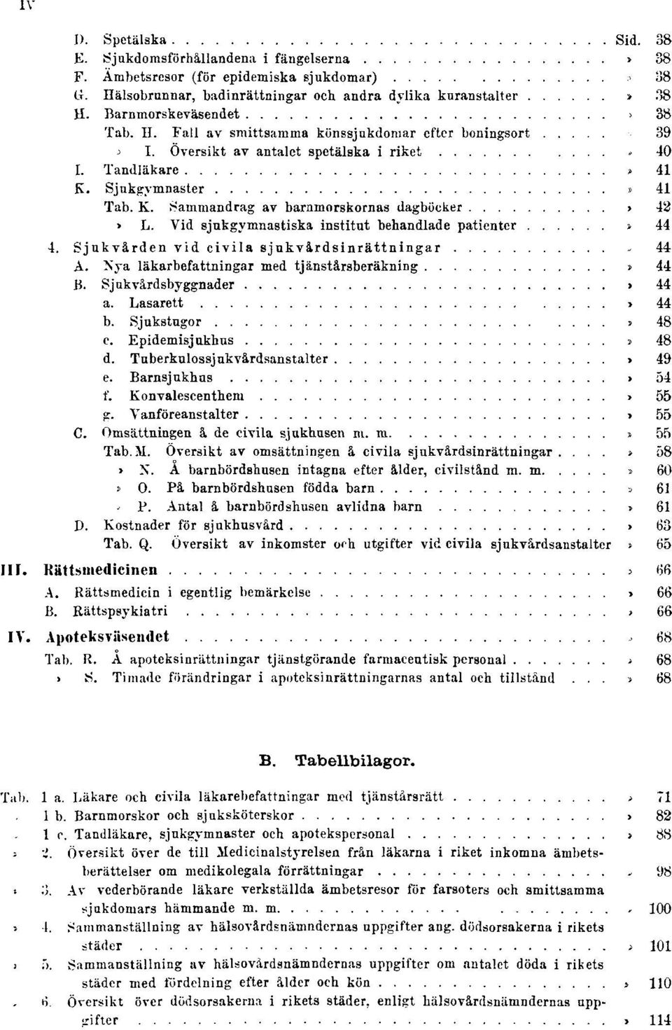 K. Sammandrag av barnmorskornas dagböcker Sid. 42 Tab. L. Vid sjukgymnastiska institut behandlade patienter Sid. 44 4. Sjukvården vid civila sjukvårdsinrättningar Sid. 44 A.