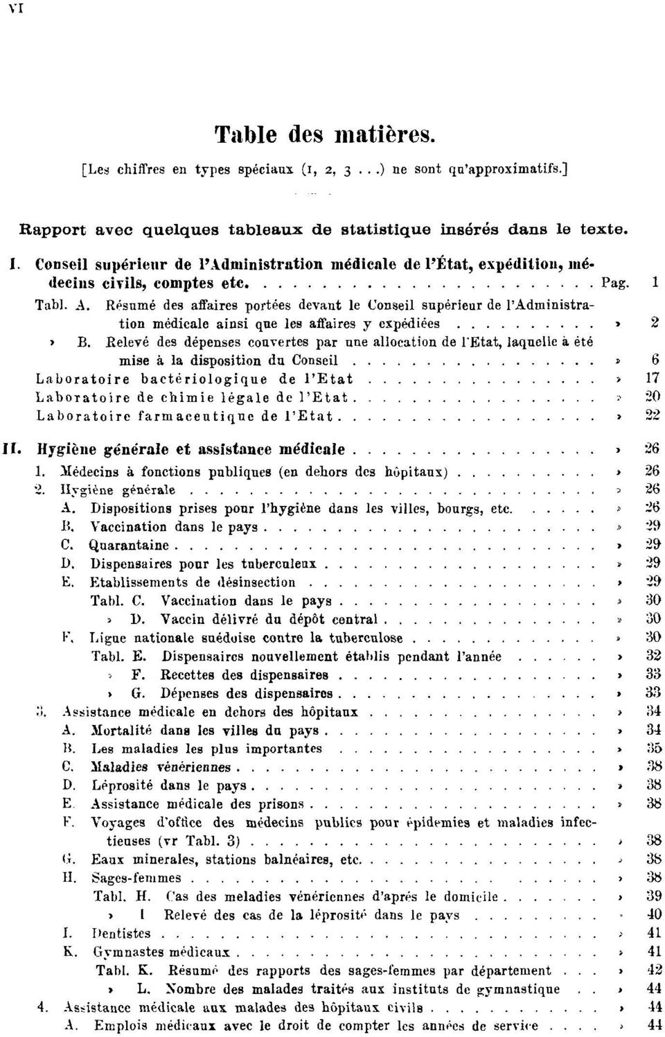 Résumé des affaires portées devant le Conseil supérieur de l'administration médicale ainsi que les affaires y expédiées Pag. 2 Tabl. B.