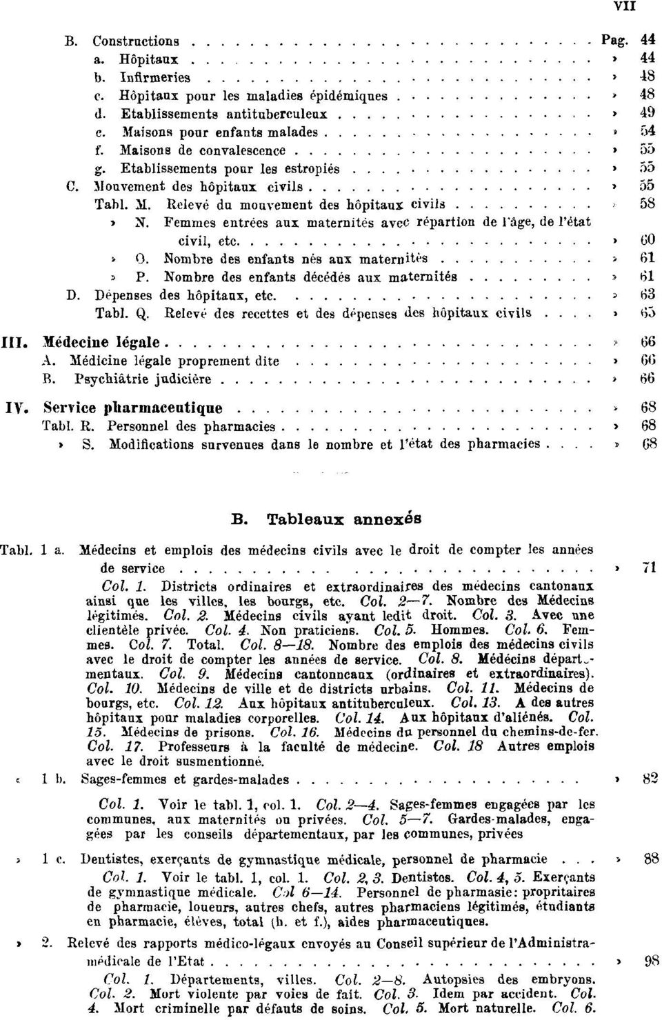 Femmes entrées aux maternités avec répartion de l'âge, de l'état civil, etc. Pag. 60 Tabl. O. Nombre des enfants nés aux maternités Pag. 61 Tabl. P. Nombre des enfants décédés aux maternités Pag.