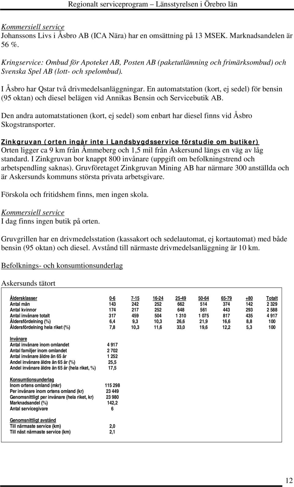 En automatstation (kort, ej sedel) för bensin (95 oktan) och diesel belägen vid Annikas Bensin och Servicebutik AB.