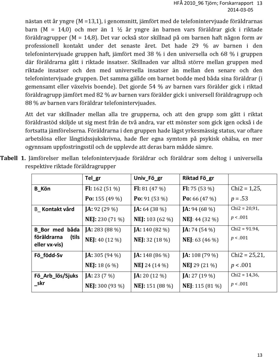 Det hade 29 % av barnen i den telefonintervjuade gruppen haft, jämfört med 38 % i den universella och 68 % i gruppen där föräldrarna gått i riktade insatser.