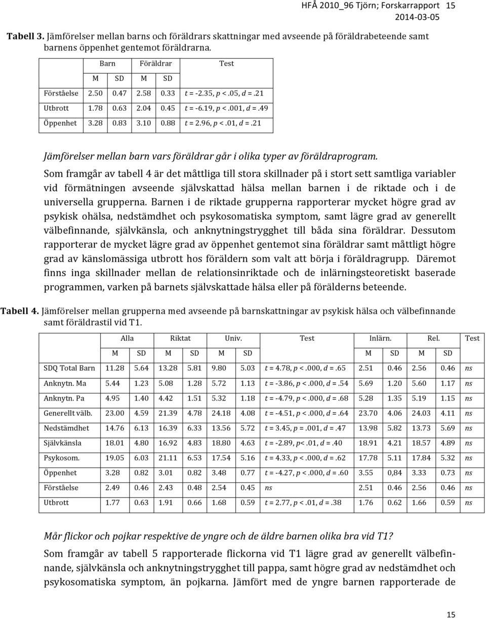 49 Öppenhet 3.28 0.83 3.10 0.88 t = 2.96, p <.01, d =.21 Jämförelser mellan barn vars föräldrar går i olika typer av föräldraprogram.