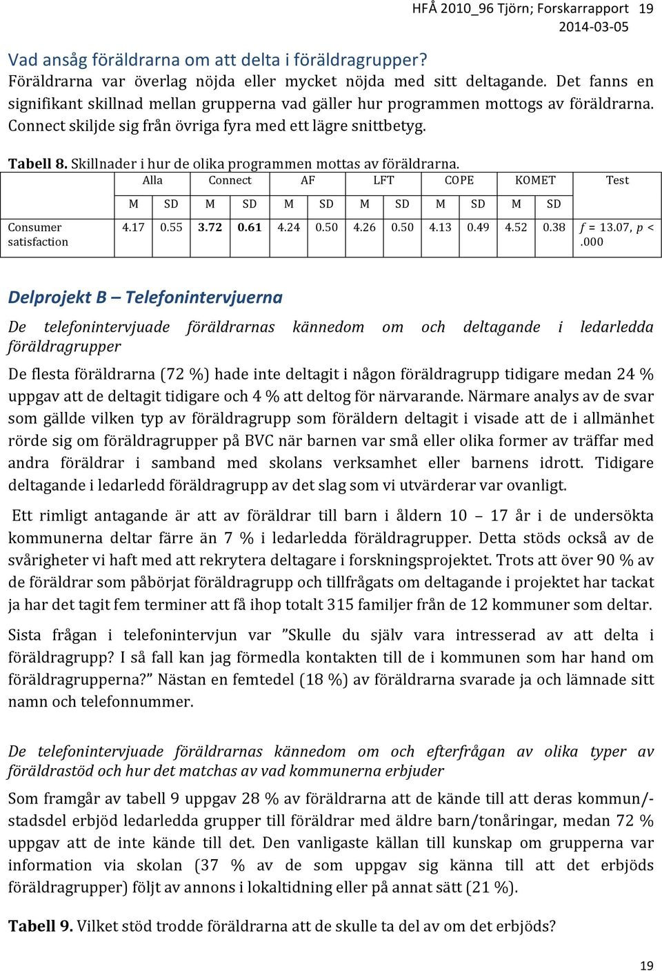 Skillnader i hur de olika programmen mottas av föräldrarna. Alla Connect AF LFT COPE KOMET Test M SD M SD M SD M SD M SD M SD Consumer satisfaction 4.17 0.55 3.72 0.61 4.24 0.50 4.26 0.50 4.13 0.49 4.