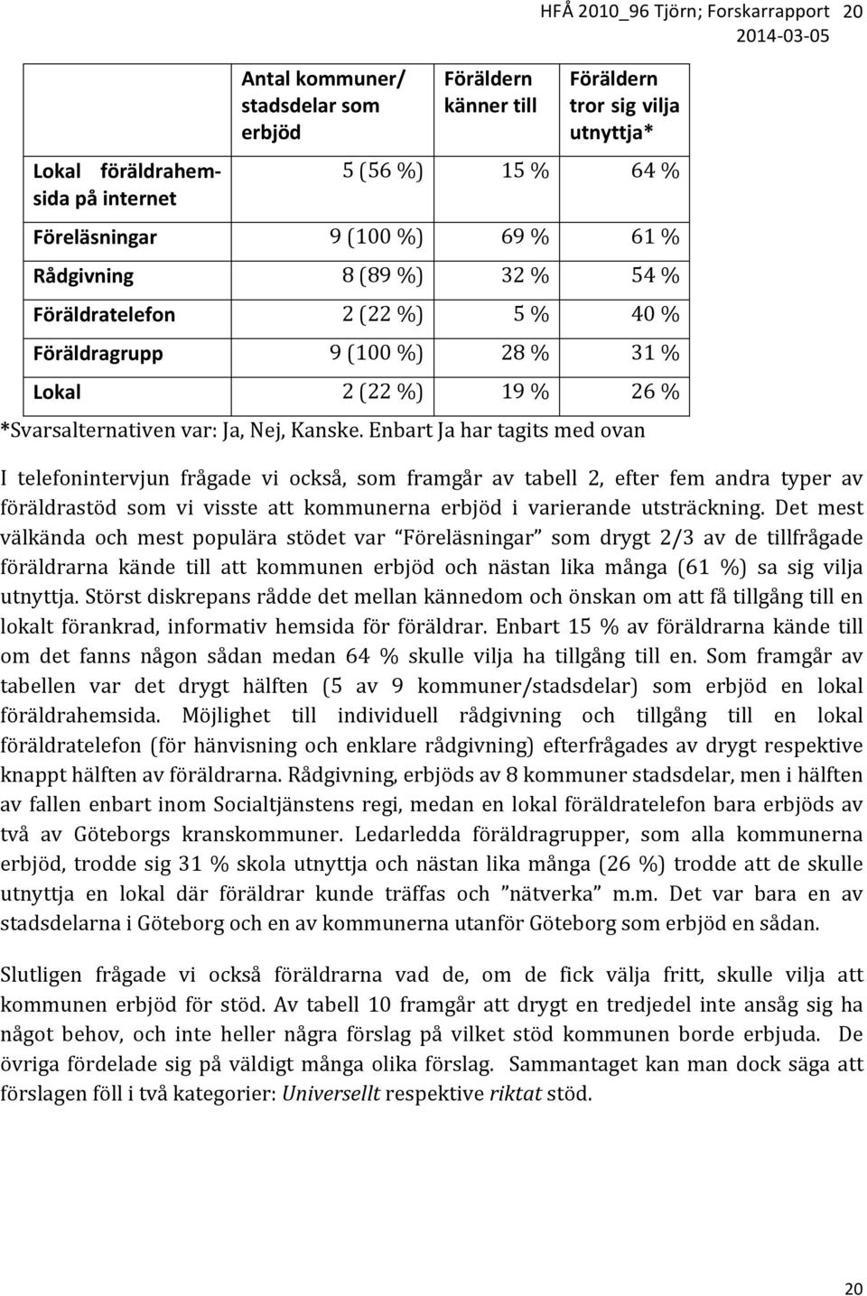 Enbart Ja har tagits med ovan I telefonintervjun frågade vi också, som framgår av tabell 2, efter fem andra typer av föräldrastöd som vi visste att kommunerna erbjöd i varierande utsträckning.