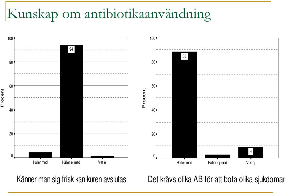 kan kuren avslutas Det krävs