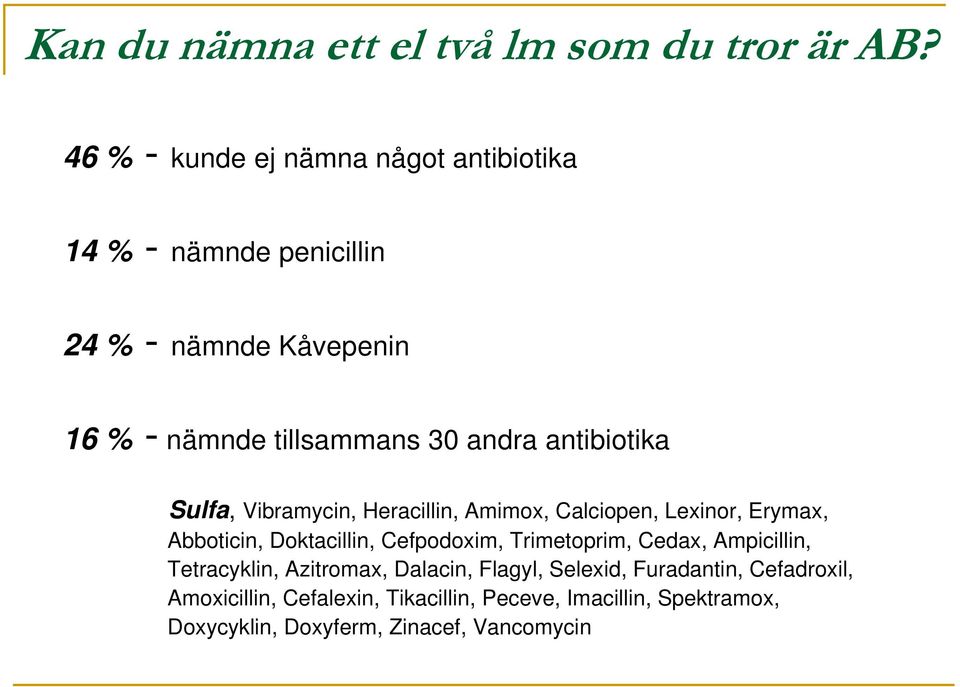 antibiotika Sulfa, Vibramycin, Heracillin, Amimox, Calciopen, Lexinor, Erymax, Abboticin, Doktacillin, Cefpodoxim,