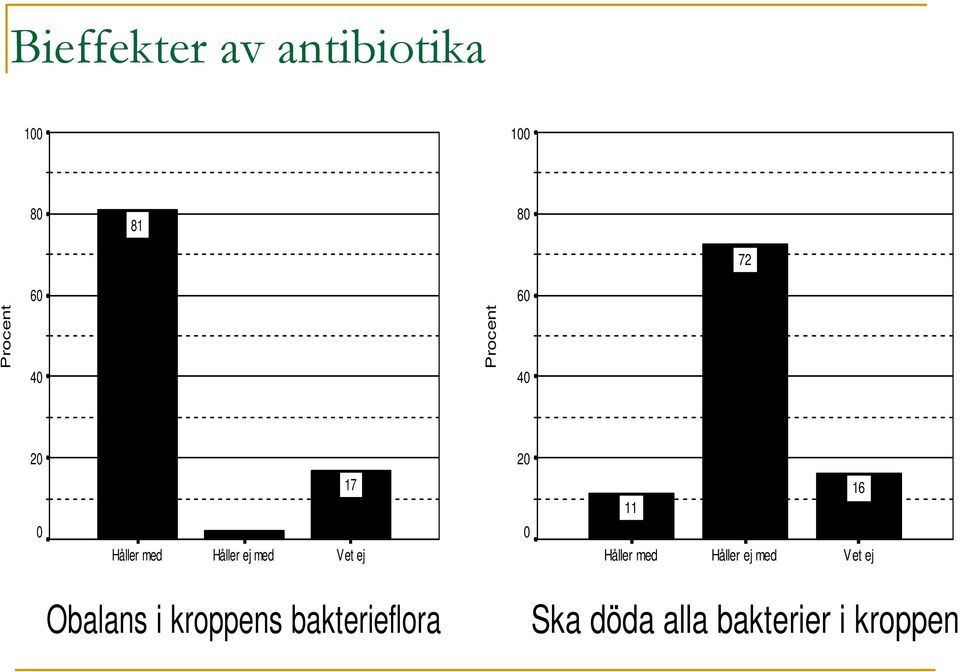 kroppens bakterieflora Ska