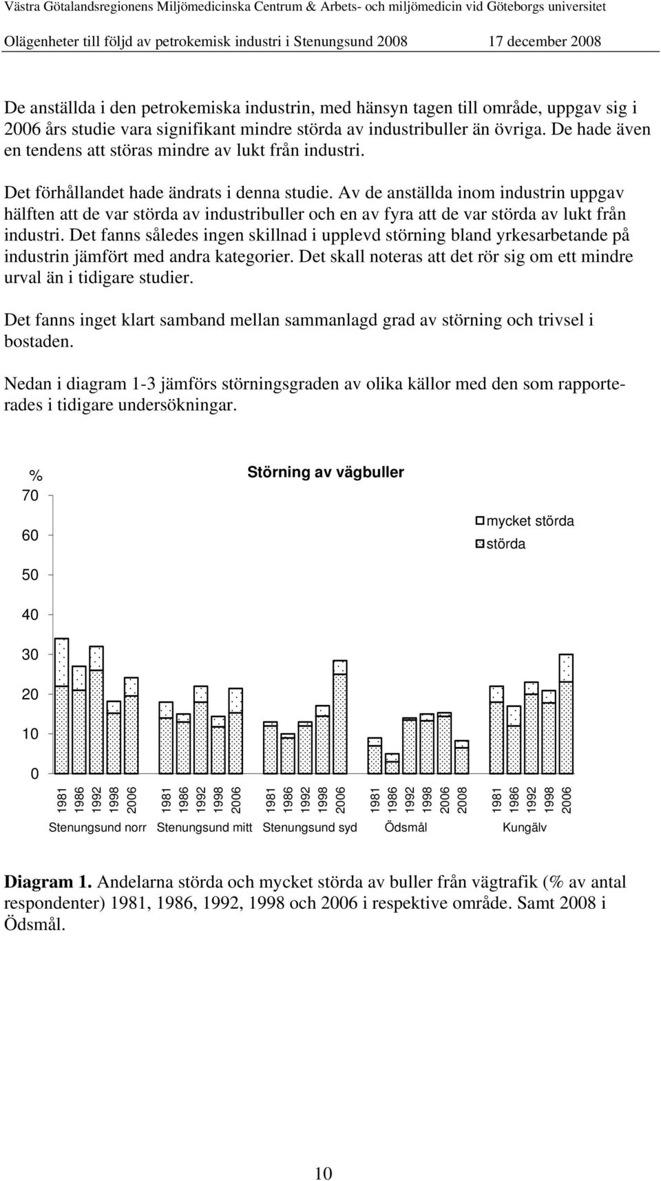 Av de anställda inom industrin uppgav hälften att de var störda av industribuller och en av fyra att de var störda av lukt från industri.