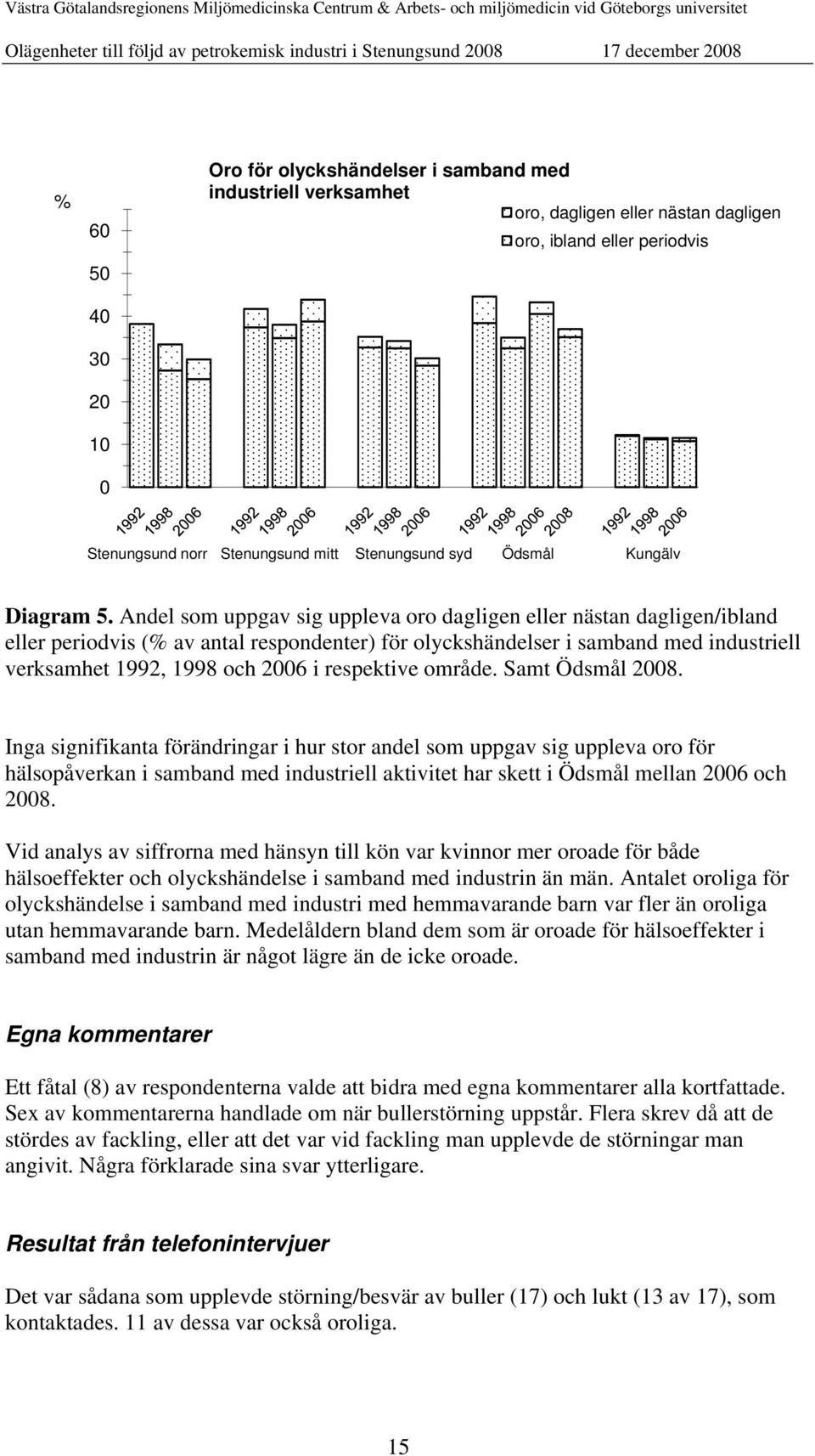 Andel som uppgav sig uppleva oro dagligen eller nästan dagligen/ibland eller periodvis (% av antal respondenter) för olyckshändelser i samband med industriell verksamhet, och i respektive område.