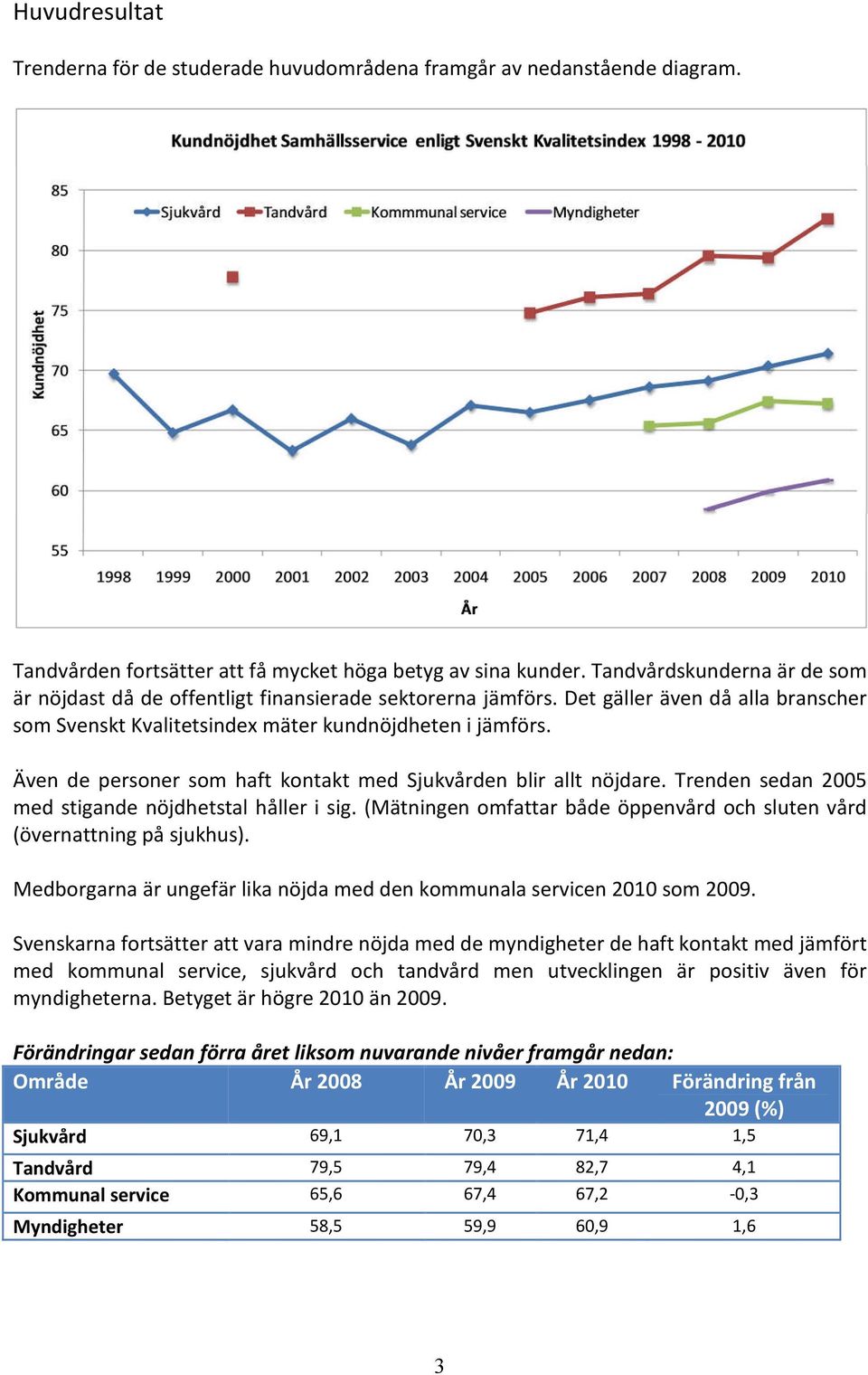 Även de personer som haft kontakt med Sjukvården blir allt nöjdare. Trenden sedan 2005 med stigande nöjdhetstal håller i sig.