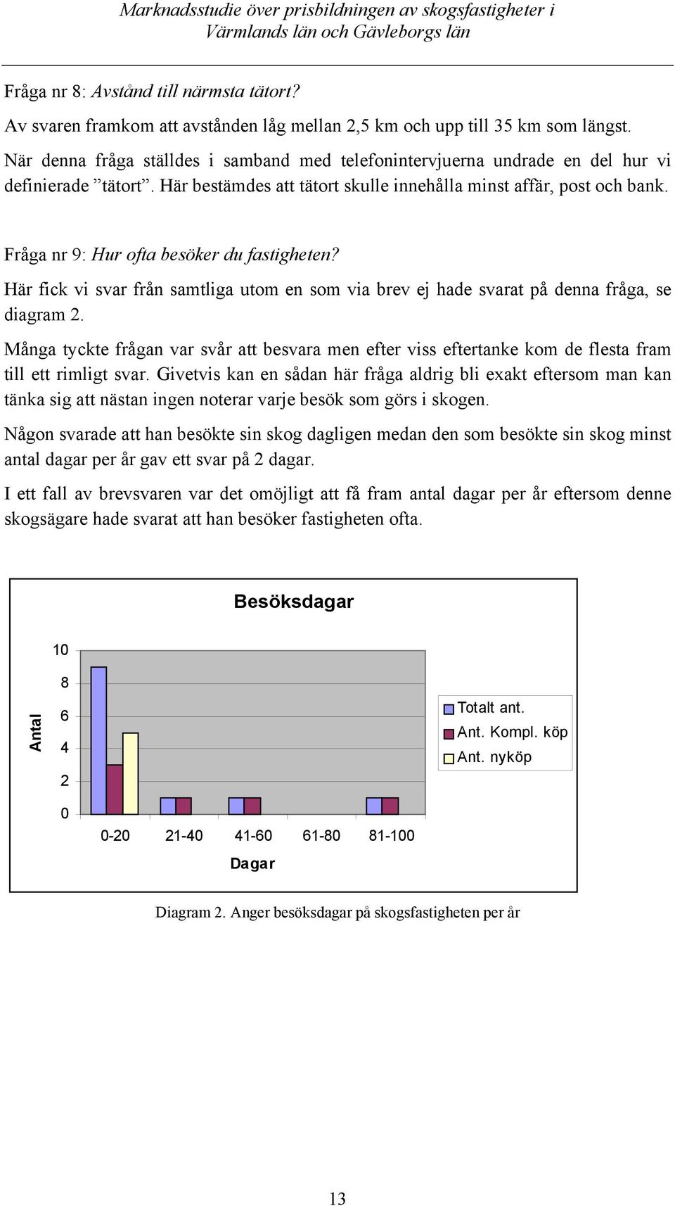 Fråga nr 9: Hur ofta besöker du fastigheten? Här fick vi svar från samtliga utom en som via brev ej hade svarat på denna fråga, se diagram 2.