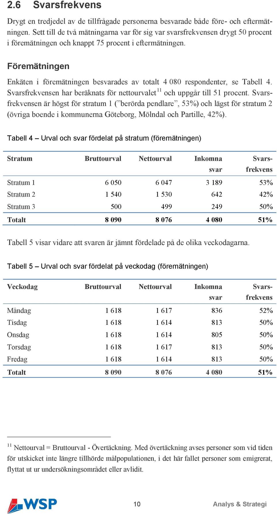 Föremätningen Enkäten i föremätningen besvarades av totalt 4 080 respondenter, se Tabell 4. Svarsfrekvensen har beräknats för nettourvalet 11 och uppgår till 51 procent.