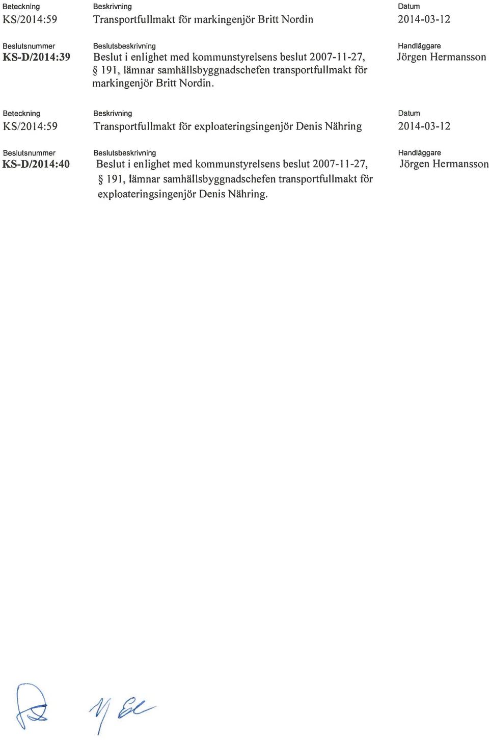 KS/2014:59 Transportfullniakt för exploateringsingenjör Denis Nähring 20 14-03-12 KS-D/2014:40 Beslut i enlighet med