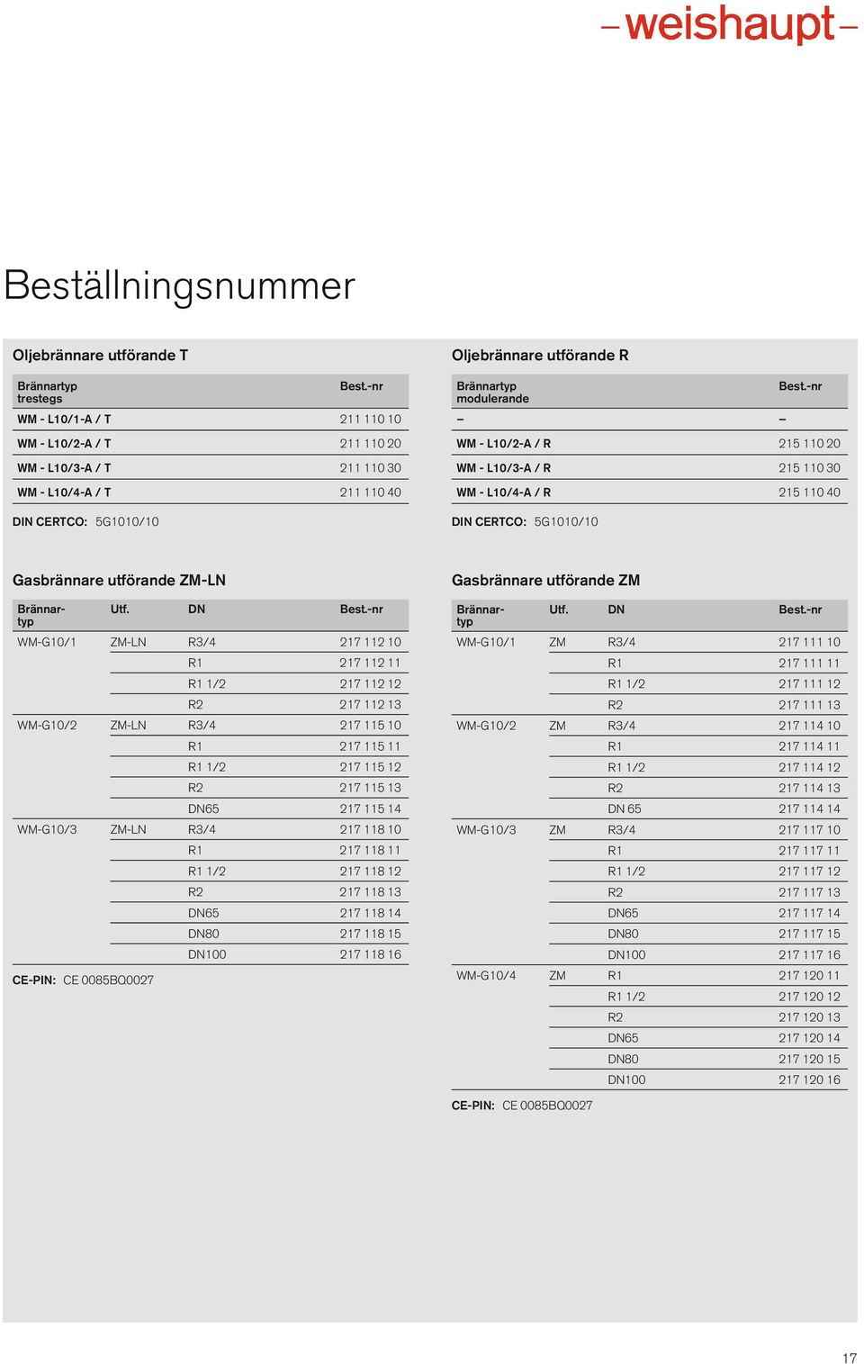 -nr modulerande WM - L10/-A / R 15 110 0 WM - L10/3-A / R 15 110 30 WM - L10/-A / R 15 110 0 DIN CERTCO: 5G1010/10 Gasbrännare utförande ZM-LN Brännar- Utf. DN Best.