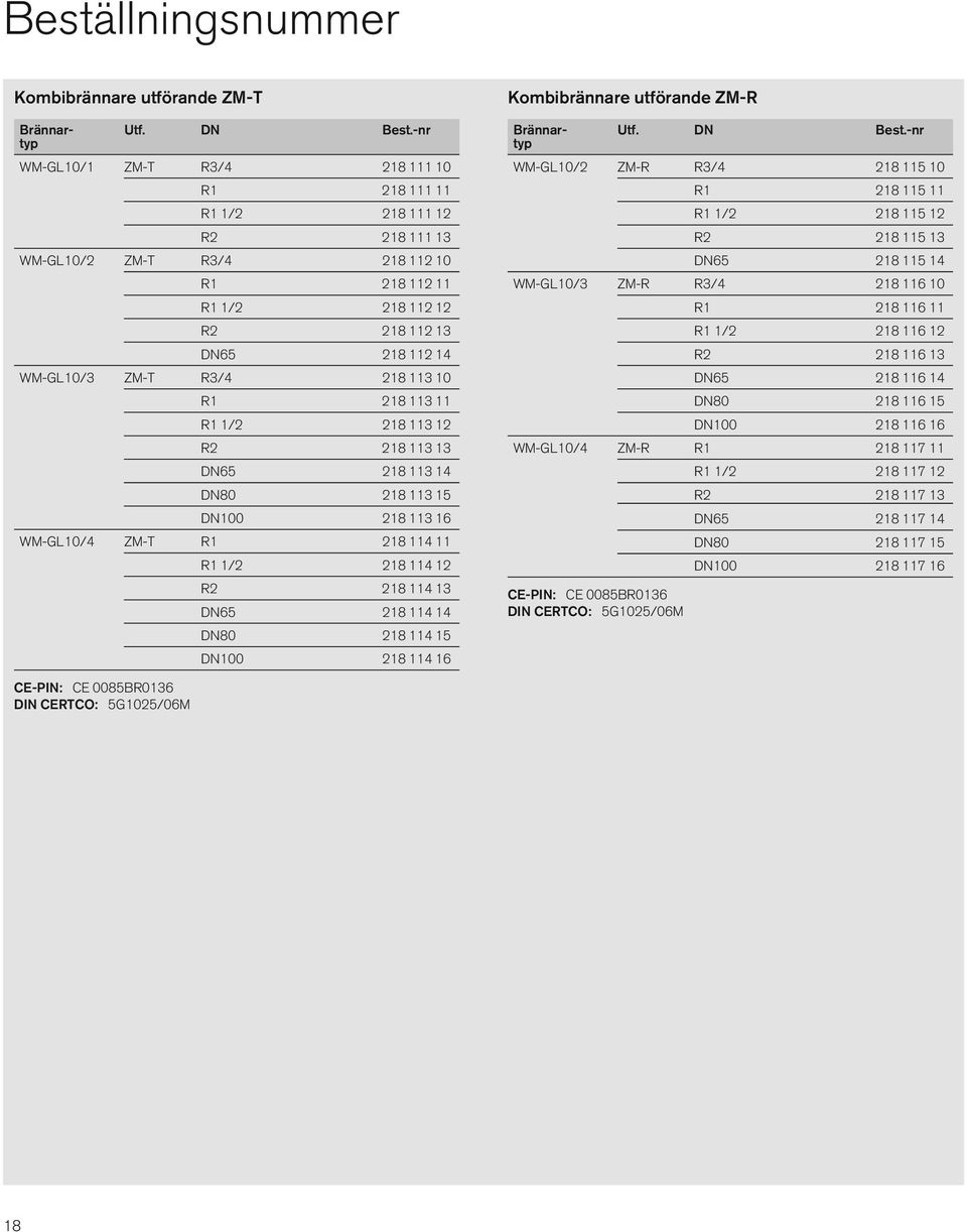 1/ 18 113 1 R 18 113 13 DN65 18 113 1 DN80 18 113 15 DN100 18 113 16 WM-GL10/ ZM-T R1 18 11 11 R1 1/ 18 11 1 R 18 11 13 DN65 18 11 1 DN80 18 11 15 DN100 18 11 16 Kombibrännare utförande ZM-R Brännar-