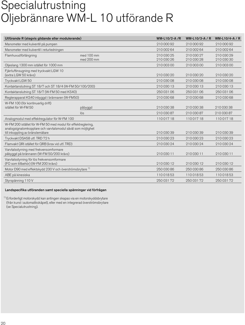 1000 mm 10 003 00 10 003 00 10 003 00 Fjärrluftinsugning med tryckvakt LGW 10 (extra LGW 50 krävs) 10 030 0 10 030 0 10 030 0 Tryckvakt LGW 50 10 030 08 10 030 08 10 030 08 Kontaktanslutning ST 18/7