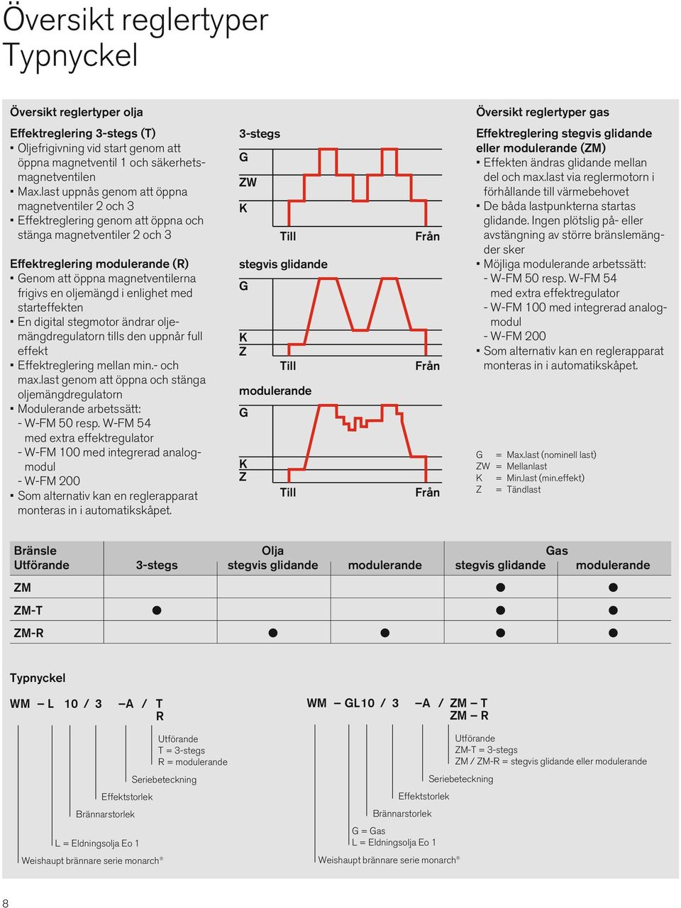 i enlighet med starteffekten En digital stegmotor ändrar oljemängdregulatorn tills den uppnår full effekt Effektreglering mellan min.- och max.