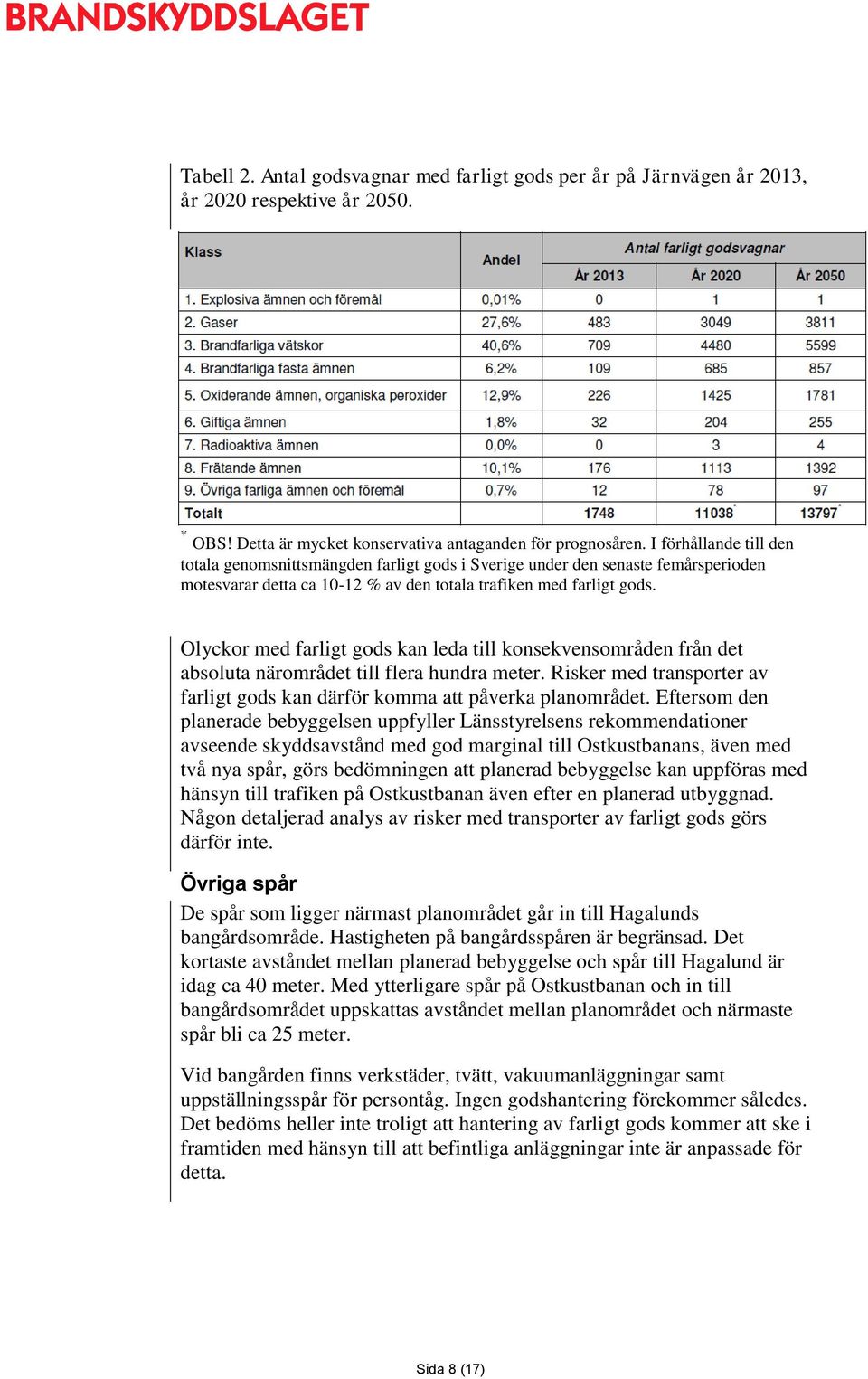 Olyckor med farligt gods kan leda till konsekvensområden från det absoluta närområdet till flera hundra meter. Risker med transporter av farligt gods kan därför komma att påverka planområdet.