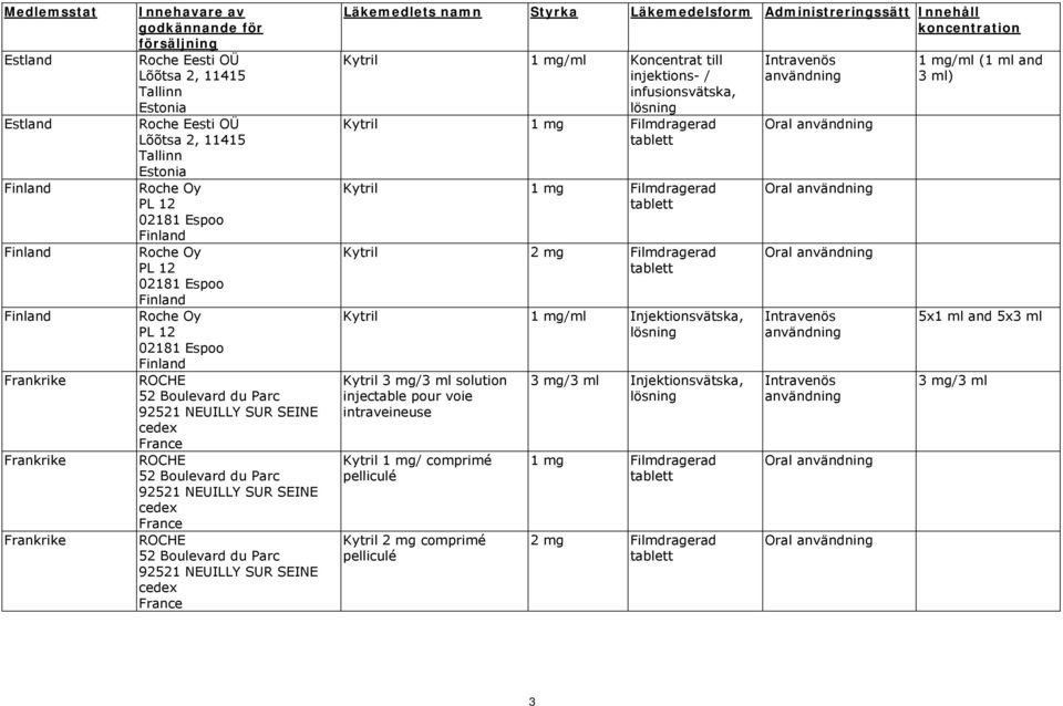 cedex France ROCHE 52 Boulevard du Parc 92521 NEUILLY SUR SEINE cedex France Kytril Koncentrat till injektions- / Kytril Injektionsvätska, Kytril solution injectable pour