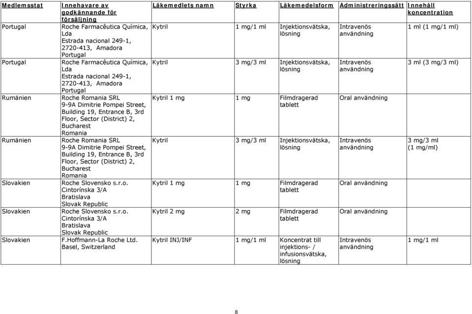 Floor, Sector (District) 2, Bucharest Romania Roche Slovensko s.r.o. Cintorínska 3/A Bratislava Slovak Republic Roche Slovensko s.r.o. Cintorínska 3/A Bratislava Slovak Republic F.