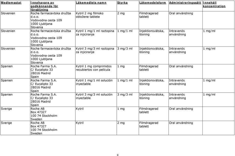 47327 100 74 Stockholm Sweden Kytril 2 mg filmsko obložene tablete Kytril raztopina za injiciranje Kytril raztopina za injiciranje Kytril 1 mg comprimidos recubiertos con película Kytril solución