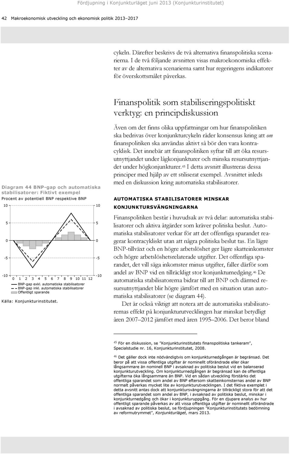 Finanspolitik som stabiliseringspolitiskt verktyg: en principdiskussion Diagram BNP-gap och automatiska stabilisatorer: Fiktivt exempel Procent av potentiell BNP respektive BNP Även om det finns