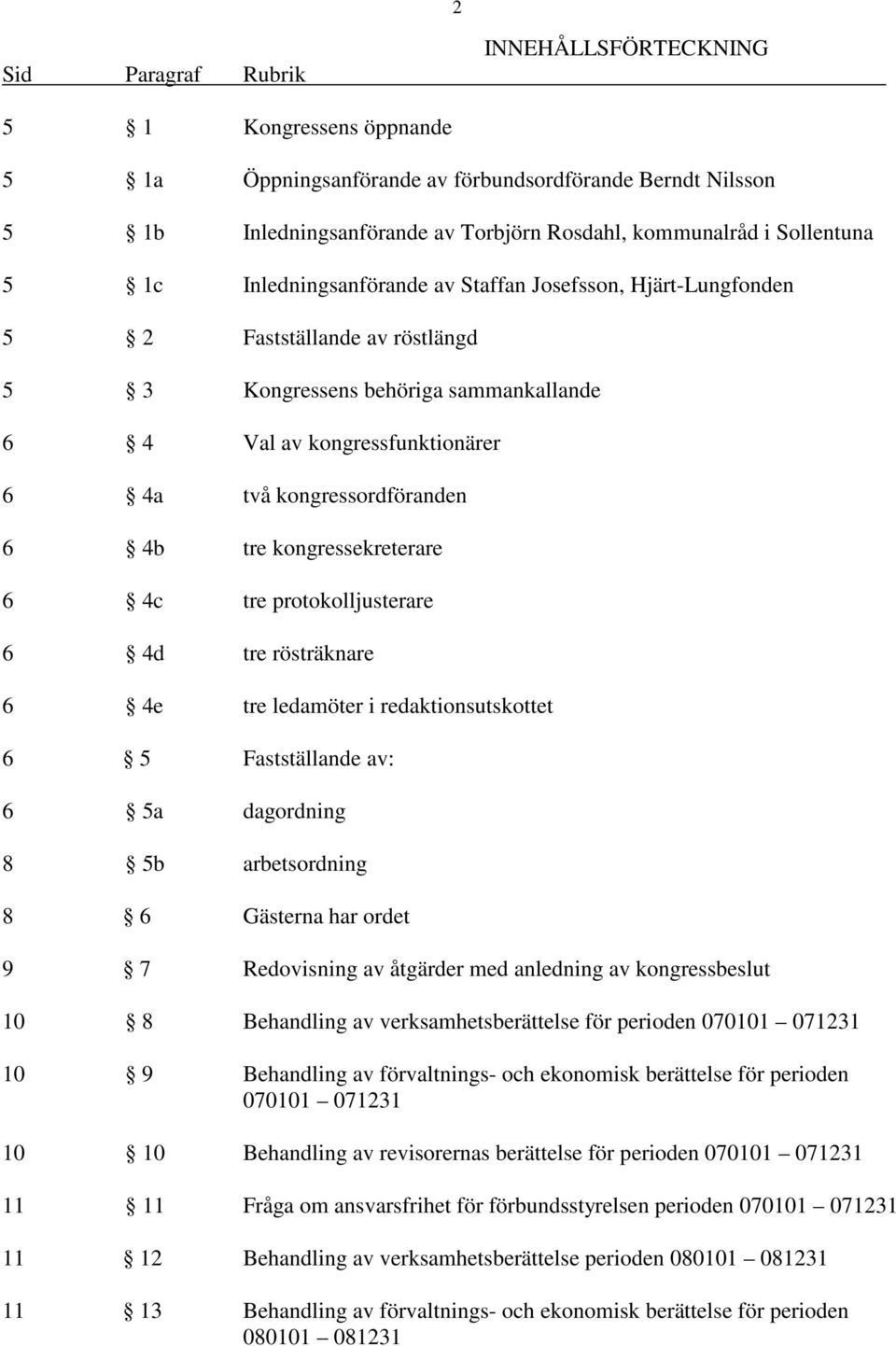 4b tre kongressekreterare 6 4c tre protokolljusterare 6 4d tre rösträknare 6 4e tre ledamöter i redaktionsutskottet 6 5 Fastställande av: 6 5a dagordning 8 5b arbetsordning 8 6 Gästerna har ordet 9 7