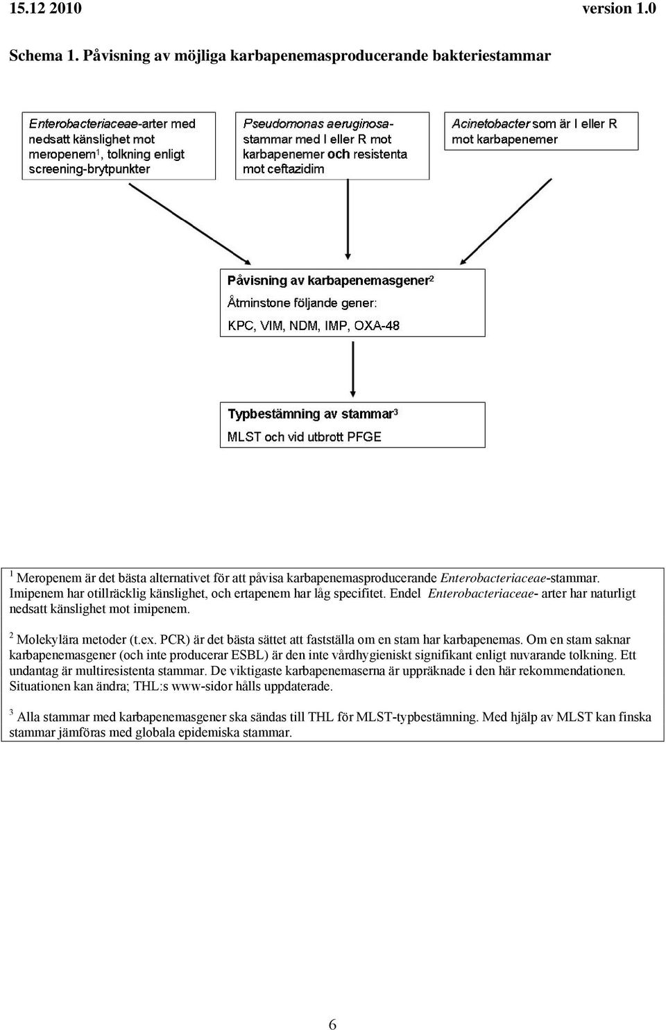 PCR) är det bästa sättet att fastställa om en stam har karbapenemas. Om en stam saknar karbapenemasgener (och inte producerar ESBL) är den inte vårdhygieniskt signifikant enligt nuvarande tolkning.