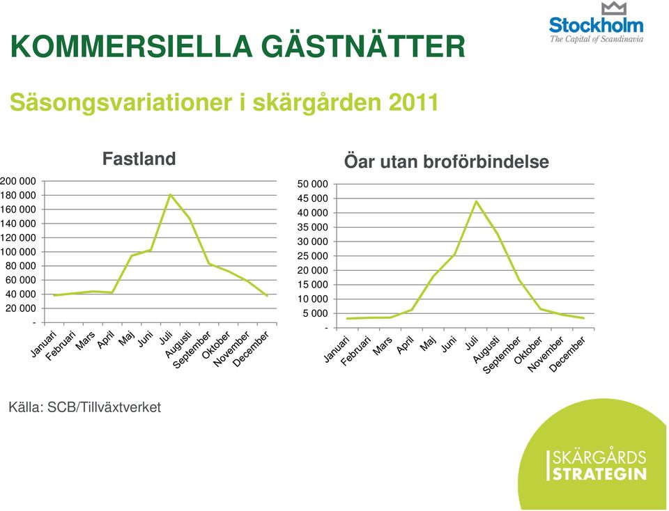 20 000 - Fastland 50 000 45 000 40 000 35 000 30 000 25 000 20 000