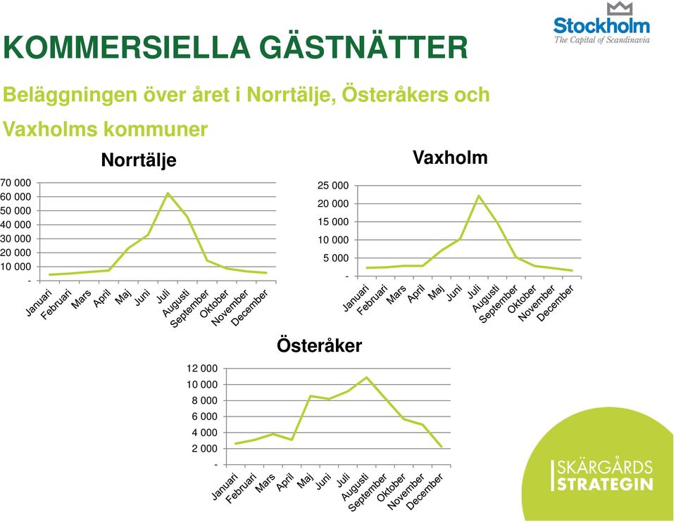 30 000 20 000 10 000 - Norrtälje 25 000 20 000 15 000 10 000