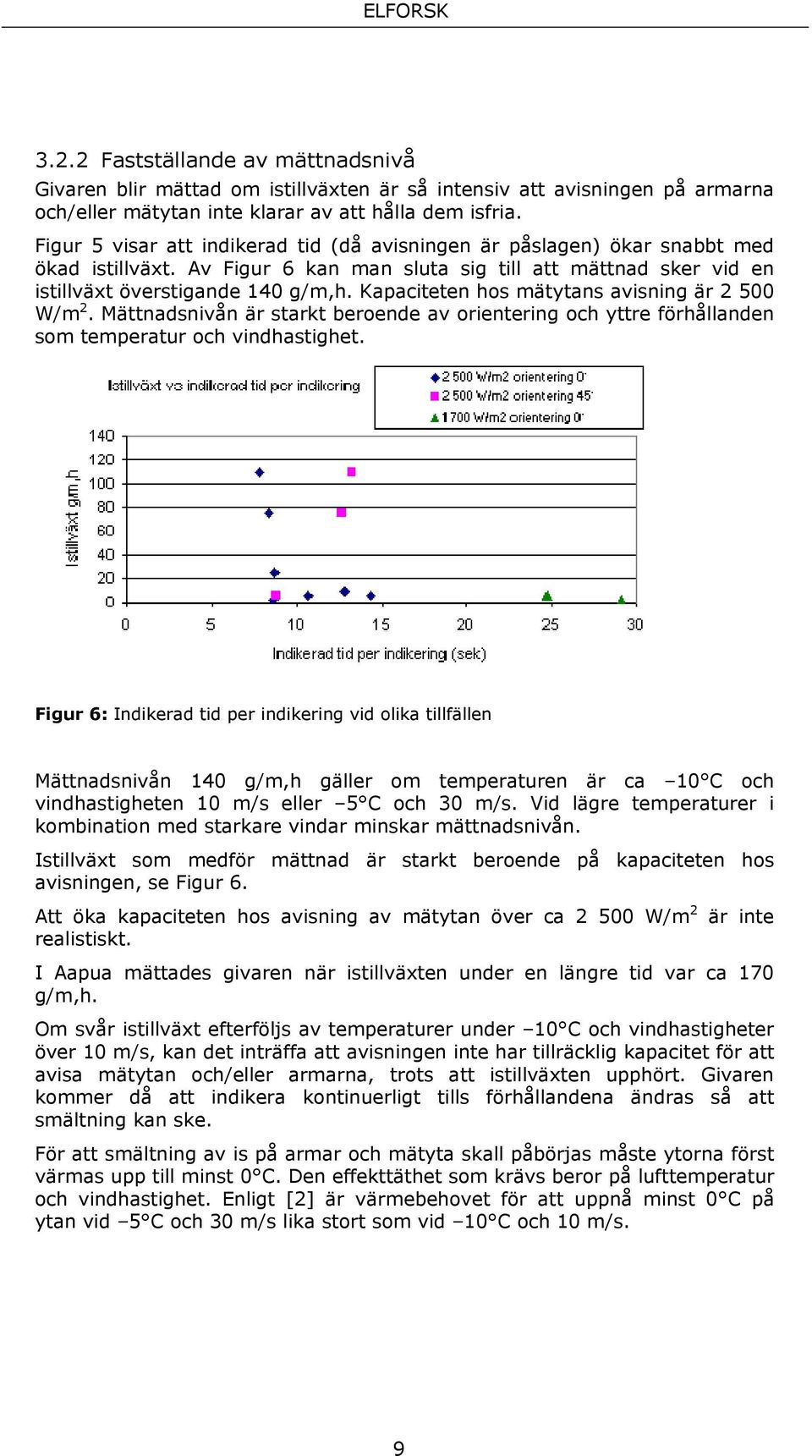 Kapaciteten hos mätytans avisning är 2 500 W/m 2. Mättnadsnivån är starkt beroende av orientering och yttre förhållanden som temperatur och vindhastighet.