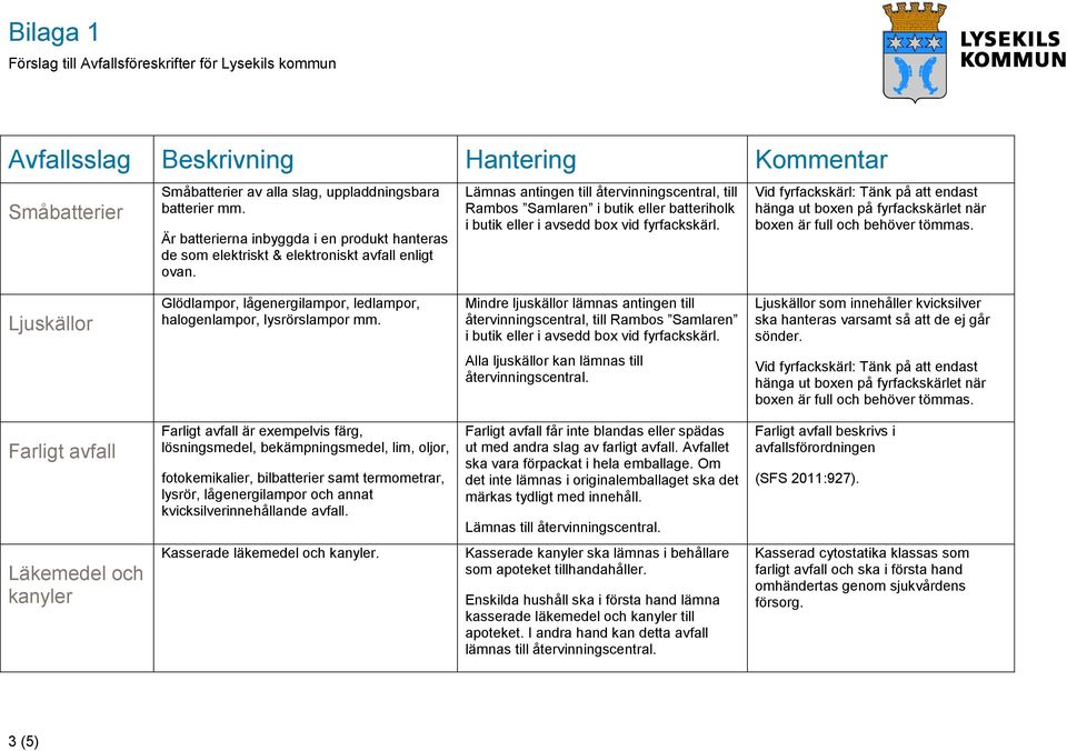 Lämnas antingen till återvinningscentral, till Rambos Samlaren i butik eller batteriholk i butik eller i avsedd box vid fyrfackskärl.