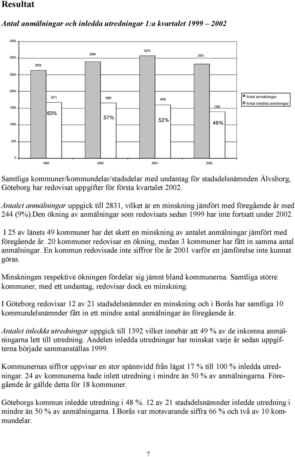 Antalet anmälningar uppgick till 2831, vilket är en minskning jämfört med föregående år med 244 (9%).Den ökning av anmälningar som redovisats sedan 1999 har inte fortsatt under 2002.