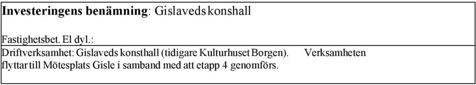 : Driftverksamhet: Gislaveds konsthall (tidigare