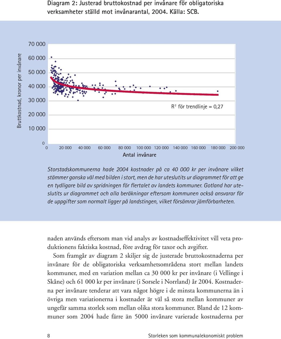 invånare Storstadskommunerna hade 2004 kostnader på ca 40 000 kr per invånare vilket stämmer ganska väl med bilden i stort, men de har uteslutits ur diagrammet för att ge en tydligare bild av