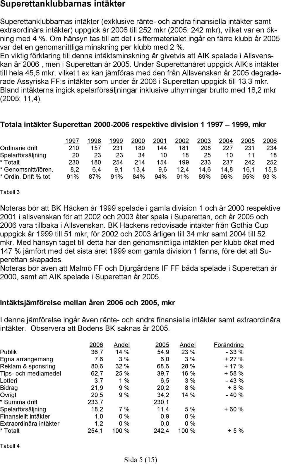 En viktig förklaring till denna intäktsminskning är givetvis att AIK spelade i Allsvenskan år 2006, men i Superettan år 2005.