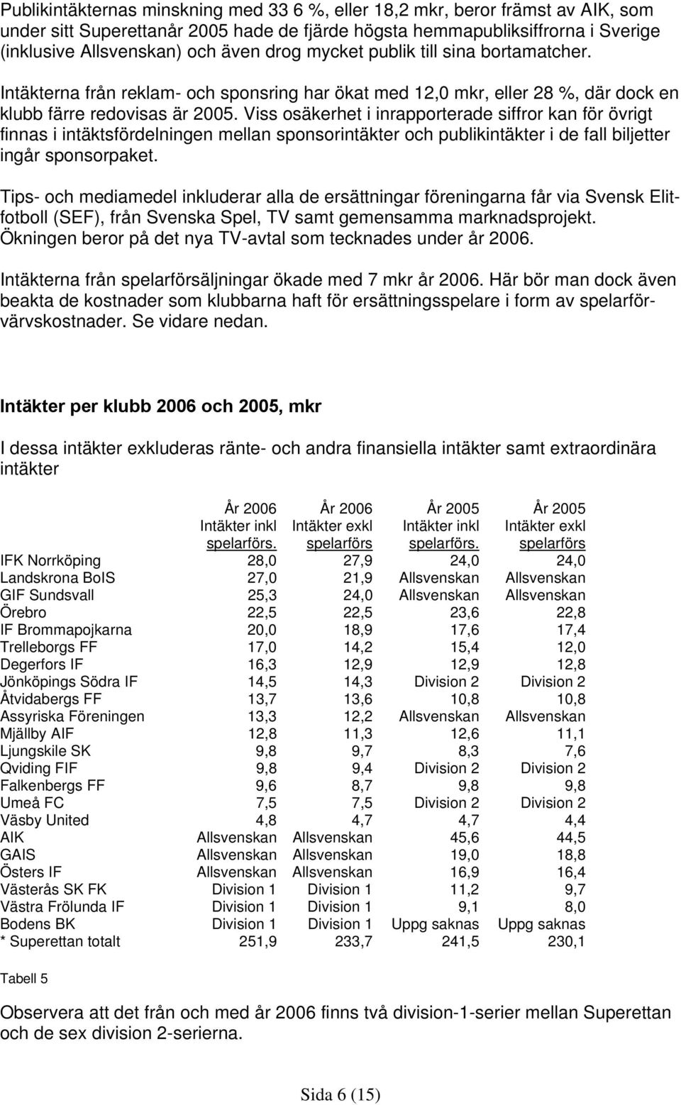 Viss osäkerhet i inrapporterade siffror kan för övrigt finnas i intäktsfördelningen mellan sponsorintäkter och publikintäkter i de fall biljetter ingår sponsorpaket.