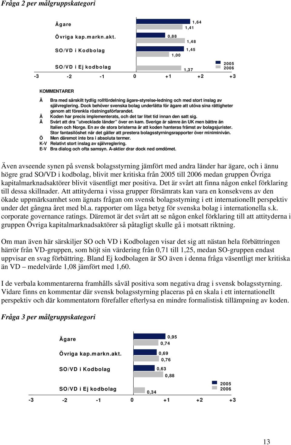 Dock behöver svenska bolag underlätta för ägare att utöva sina rättigheter genom att förenkla röstningsförfarandet. Ä Koden har precis implementerats, och det tar litet tid innan den satt sig.