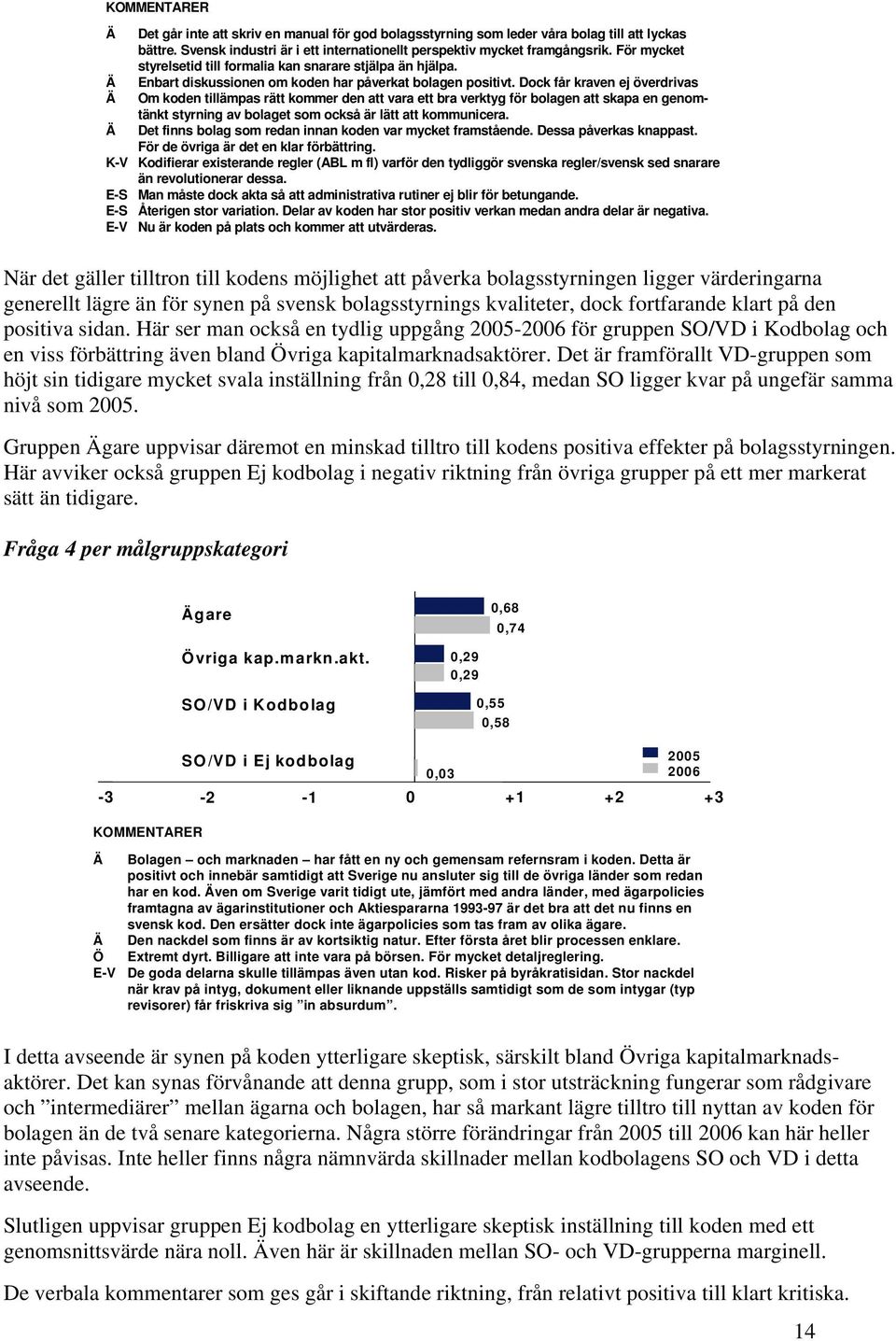 Dock får kraven ej överdrivas Ä Om koden tillämpas rätt kommer den att vara ett bra verktyg för bolagen att skapa en genomtänkt styrning av bolaget som också är lätt att kommunicera.