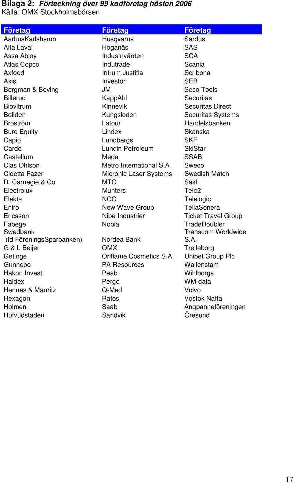 Broström Latour Handelsbanken Bure Equity Lindex Skanska Capio Lundbergs SKF Cardo Lundin Petroleum SkiStar Castellum Meda SSAB Clas Ohlson Metro International S.