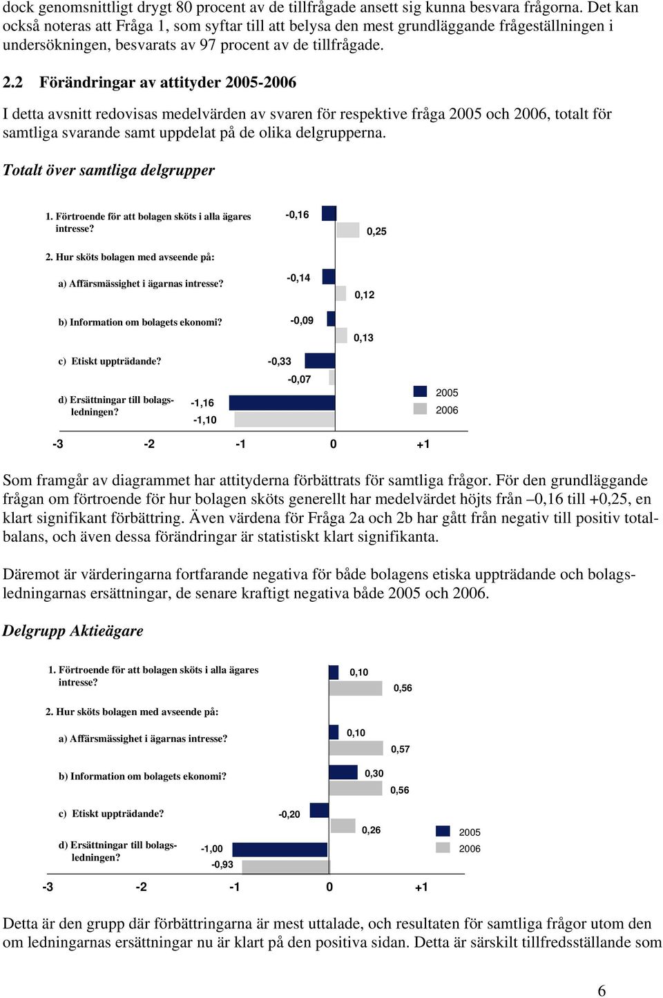 2 Förändringar av attityder - I detta avsnitt redovisas medelvärden av svaren för respektive fråga och, totalt för samtliga svarande samt uppdelat på de olika delgrupperna.