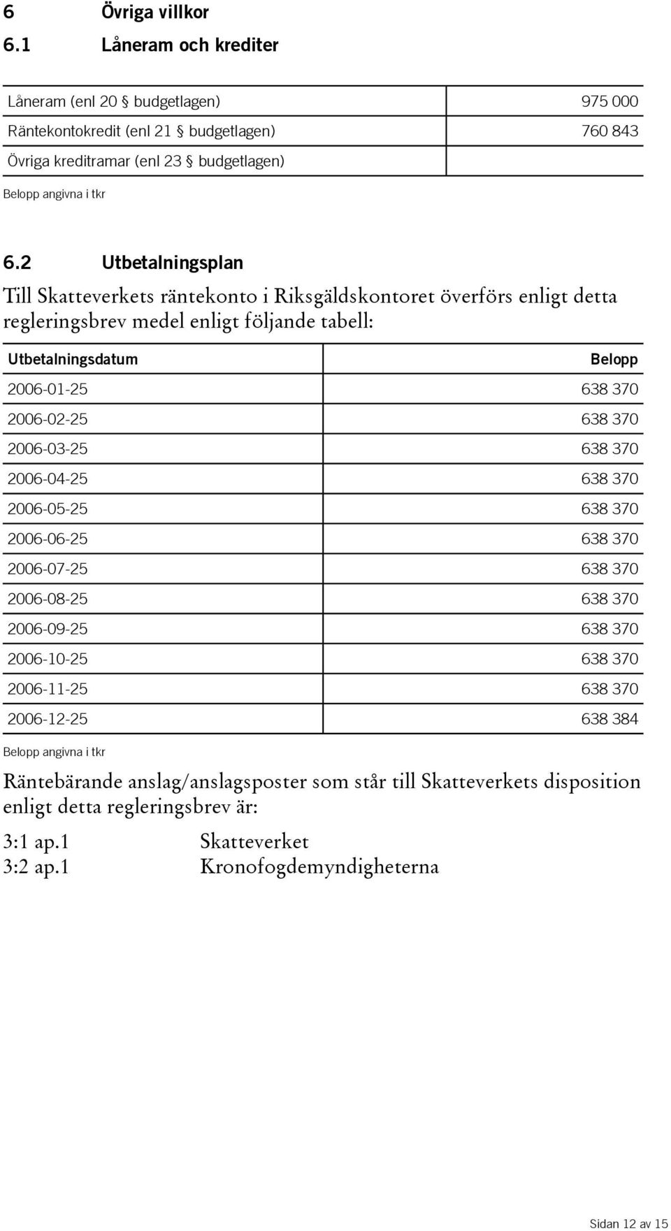 2 Utbetalningsplan Till Skatteverkets räntekonto i Riksgäldskontoret överförs enligt detta regleringsbrev medel enligt följande tabell: Utbetalningsdatum Belopp -01-25 638