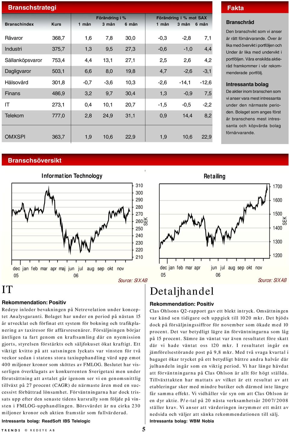 24,9 31,1,9 14,4 8,2 OMXSPI 363,7 1,9 1,6 22,9 1,9 1,6 22,9 Fakta Branschråd Den branschvikt som vi anser är rätt förnärvarande.