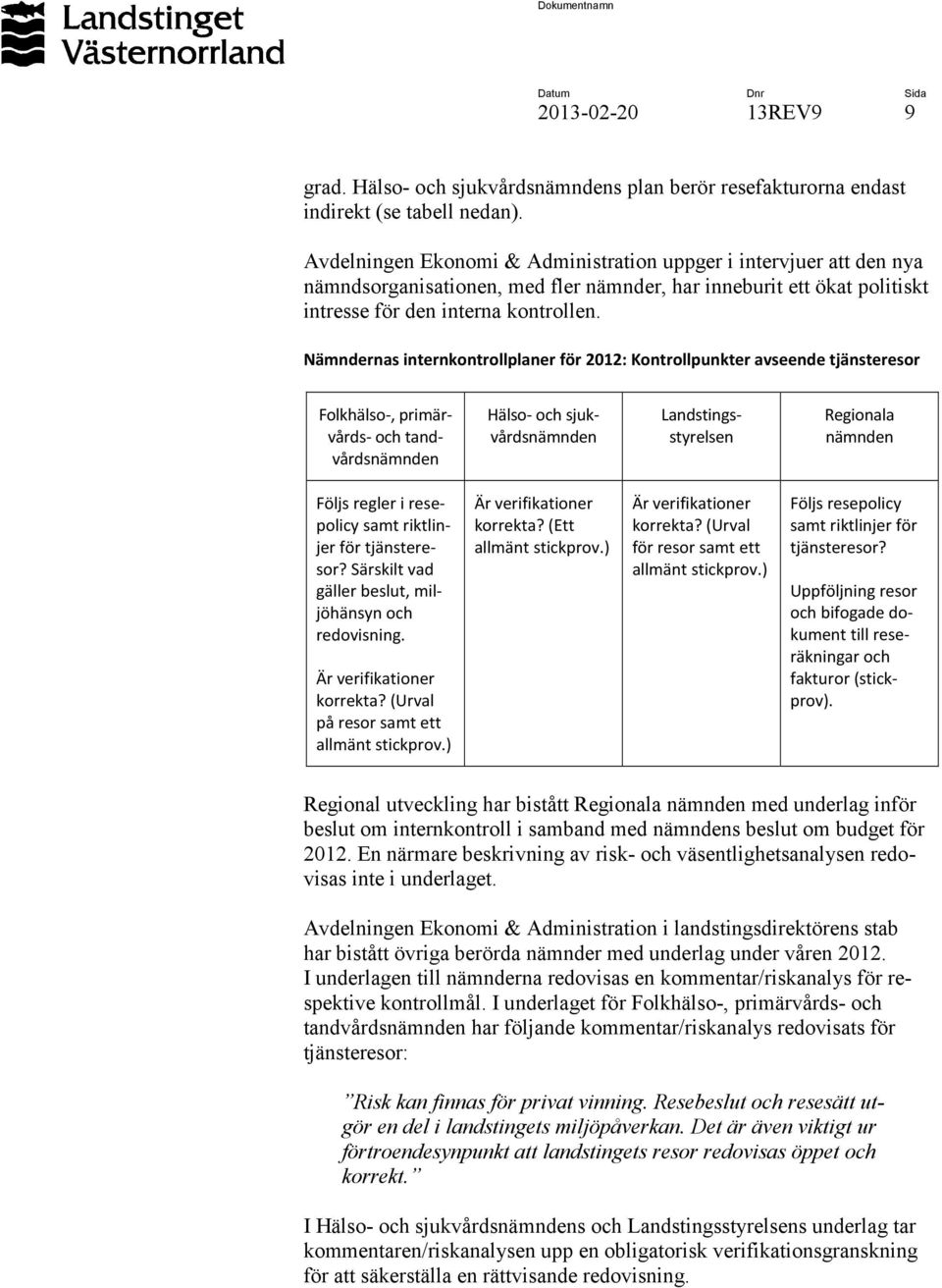 Nämndernas internkontrollplaner för 2012: Kontrollpunkter avseende tjänsteresor Följs regler i resepolicy samt riktlinjer för tjänsteresor? Särskilt vad gäller beslut, miljöhänsyn och redovisning.